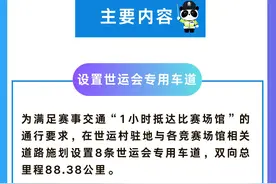 市民出行注意！8月3日至8月17日，成都市这些区域都将施行尾号限行交通管理措施图片