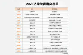 15位青年科学家摘得2023达摩院青橙奖 浙江有四位图片