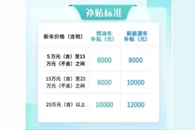 杭州汽车新政出台，一次性置换最高补贴12000元图片