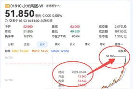 创历史新高后多空博弈激烈，小米股价开启回调图片