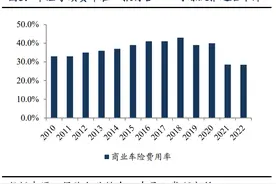 金融监管总局就“报行合一” 再发文：明确“报行合一”中总公司与分支机构的职责图片