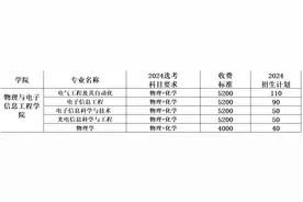 湖北工程学院2024年各学院招生专业和招生计划一览表图片