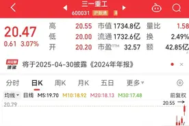 新一轮周期起点！这个行业销量暴增超50%，千亿巨头创新高图片