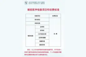 婚假规定“上新”▏免费做婚检，婚假再增3日图片