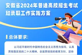 安徽高考查分时间来了！图片
