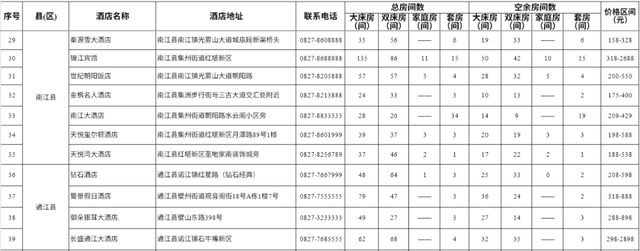 巴中市酒店资讯表（2025年8月10日）