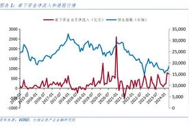 汪毅：港股买什么？不妨延伸红利策略图片