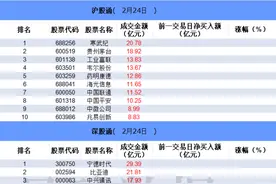 数据看盘机构、游资激烈博弈常山北明 量化资金活跃度逆势提升图片
