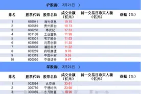 数据看盘多只科创ETF成交额大增 北向、游资、量化联手抢筹寒武纪图片