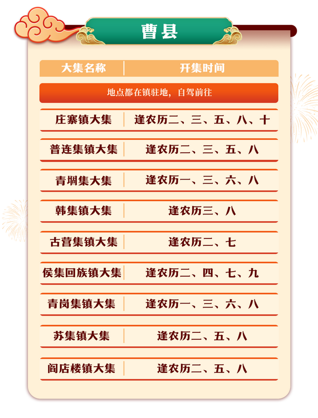 来山东赶大集！菏泽市各县区赶集攻略来啦，快来收藏打卡~