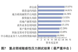 金融稳定报告的八大关注点，事关城投违约影响、银行风险评级等图片