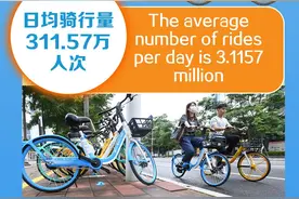 破10亿人次！北京共享单车骑行量创历史新高，一图读懂图片