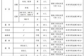 2025体育单招|长沙师范学院运动训练专业拟招100人图片