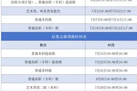 安徽高考考生志愿网上填报办法公布图片
