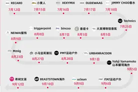 双11前，天猫新入驻品牌大涨239%，服饰赛道最火，广东创牌最多图片