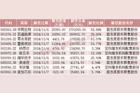 这些股票，下周流通盘将翻倍图片