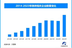 开启全新“夜经济”时代：精酿啤酒配烧烤解锁夏日休闲新风尚图片