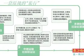 “撤桶并点”可促垃圾分类 执行细则建议更“人性”图片