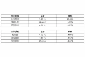 驻港企业及初创公司数量双创新高；珠三角空气污染物浓度显著下降丨大湾区财经早参图片