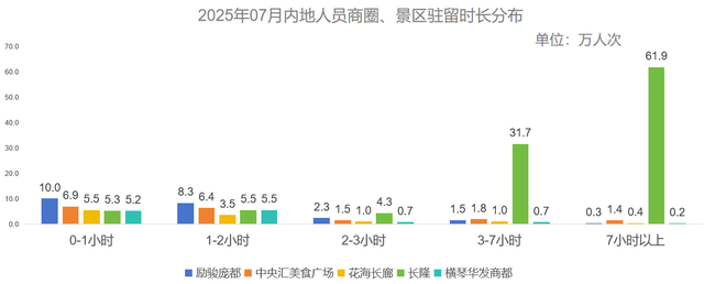 周末、下班去哪逛？揭秘琴澳人的“偏好地图”｜琴澳有数①