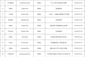 广州地铁十二号线东段站名公布，淘金站、广州艺博院站有调整图片