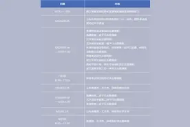 浙江高考志愿填报日程发布 首轮填报6月29日至30日展开图片