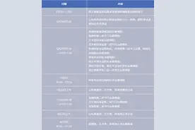 浙江高考志愿填报日程发布 首轮填报6月29日至30日展开图片