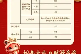 果然财经｜存两年不如存一年？利率“倒挂”之下如何理财图片