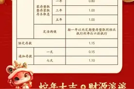 果然财经｜存两年不如存一年？利率“倒挂”之下如何理财图片