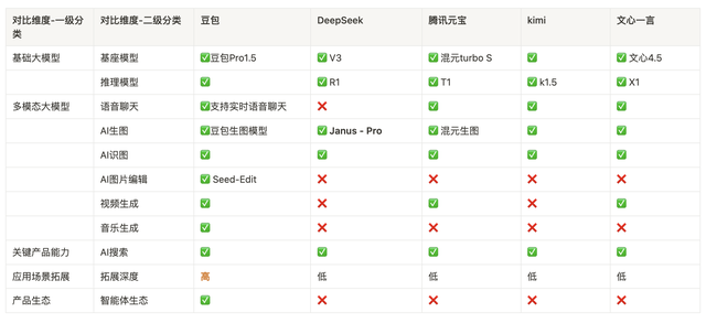 深度剖析字节豆包：加更版