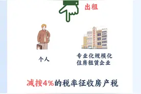 企业对外出租自有房屋房产税政策要点梳理图片