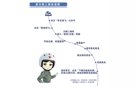 当飞行员的机会来了！空军航空大学在京招收飞行学员图片