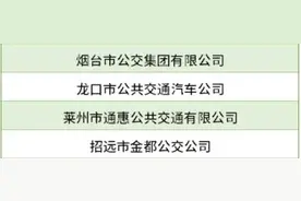 1分钱乘烟台公交！攻略来了！图片