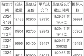 合计投放6271辆！6月份拍牌下周六举行，警示价92100元图片
