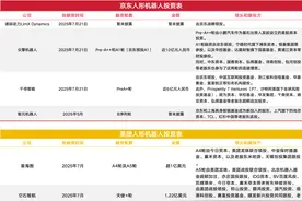 争投百亿机器人独角兽：京东VS美团，要砸钱也要抢场景图片