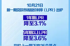 LPR今年最大降幅！将会影响你的房贷！图片