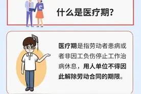 什么是医疗期？期限是怎么设置的？图片