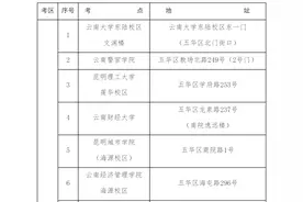 事关省考！云南各考区发布重要提示图片