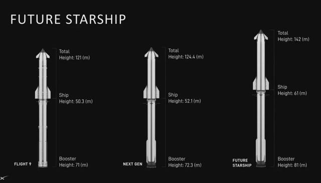 四连炸后，马斯克的星舰终于翻身了！但火星还远着呢