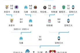 😱3-0利物浦、3-0马赛、3-0勒沃库森！亚特兰大几乎通杀前6联赛图片