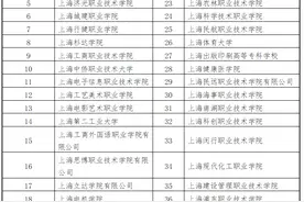 上海专科自主招生试点院校增至36所，3月7日起可填报志愿图片