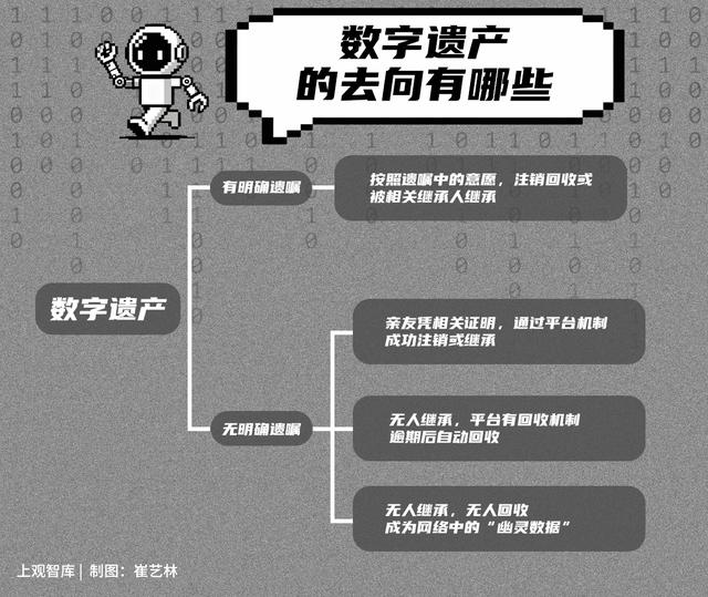 人去世了，朋友圈会消失吗？“数字遗产”处置亟待法理情多方完善