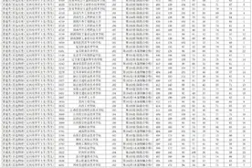 历史组最高478！物理组最高422！湖南省2024年普通高校招生专科提前批(普通类定向培养军士)第一次投档分数线公布图片