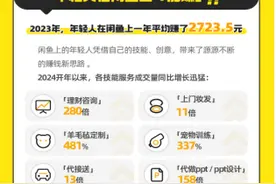 “闲鱼”翻身：业务优先级提升 日均交易额破10亿图片
