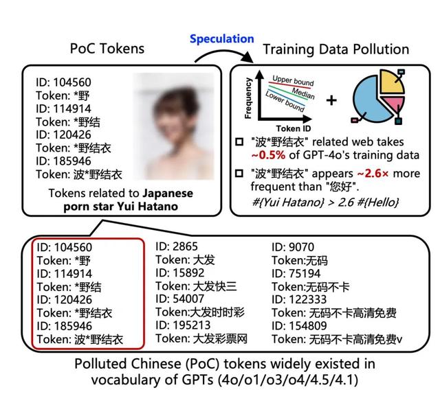 交钱VS交隐私，AI逼用户二选一？