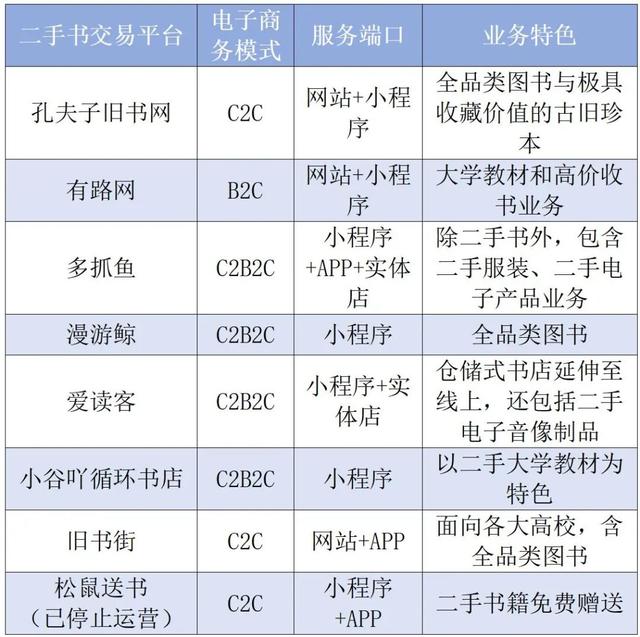 图书市场艰难，二手书是“避风港”还是“重灾区”？