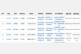 三大交易所全面恢复IPO受理、审核，北交所新增受理三单申请图片