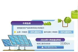 电力行业更新迭代潜力足图片