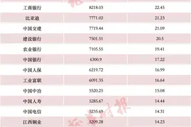 A股公司，密集披露！图片