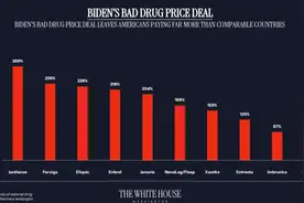 重磅！特朗普签了：高价处方药必须“对齐”降价，药厂补利润可在海外涨价！美国医疗费用超过日本GDP，谁在推高药价？图片